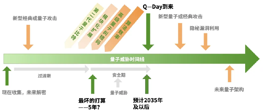 后量子密码｜NIST发布首批3项抗量子密码标准，第4项即将推出