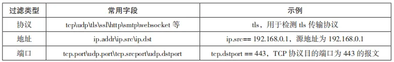 商用密码应用安全性评估