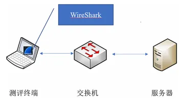 商用密码应用安全性评估