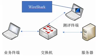 商用密码应用安全性评估