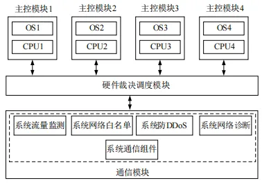 一种基于国产密码与拟态防御融合的一体化内生安全防护架构