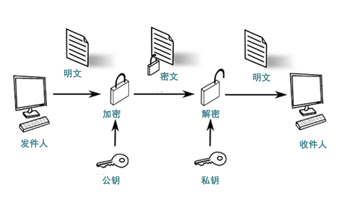 什么是S/MIME加密？S/MIME加密如何工作？