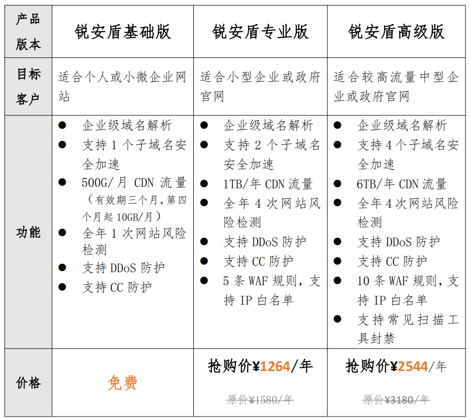 如何使用锐安盾CDN免费实现网站加速及安全防护？（2024版）