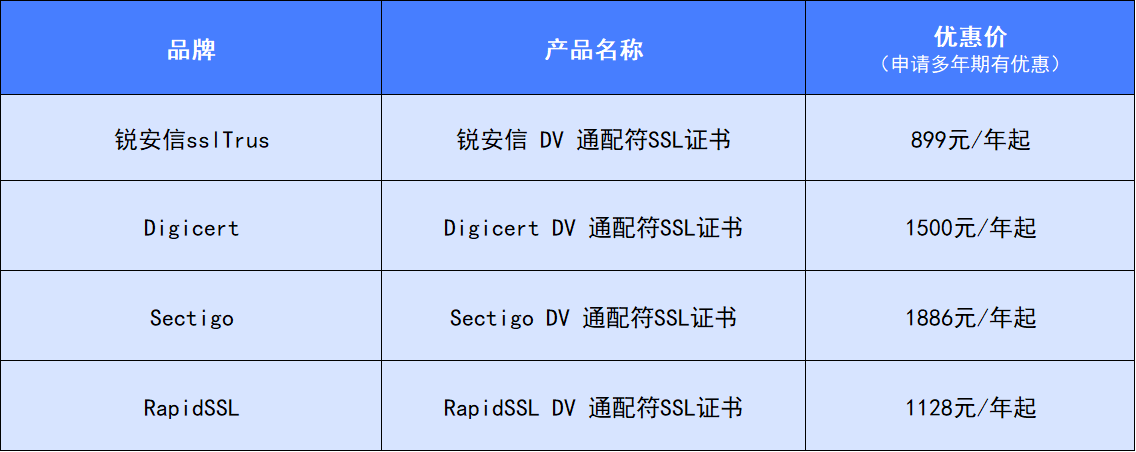 便宜的DV通配符SSL证书品牌一览