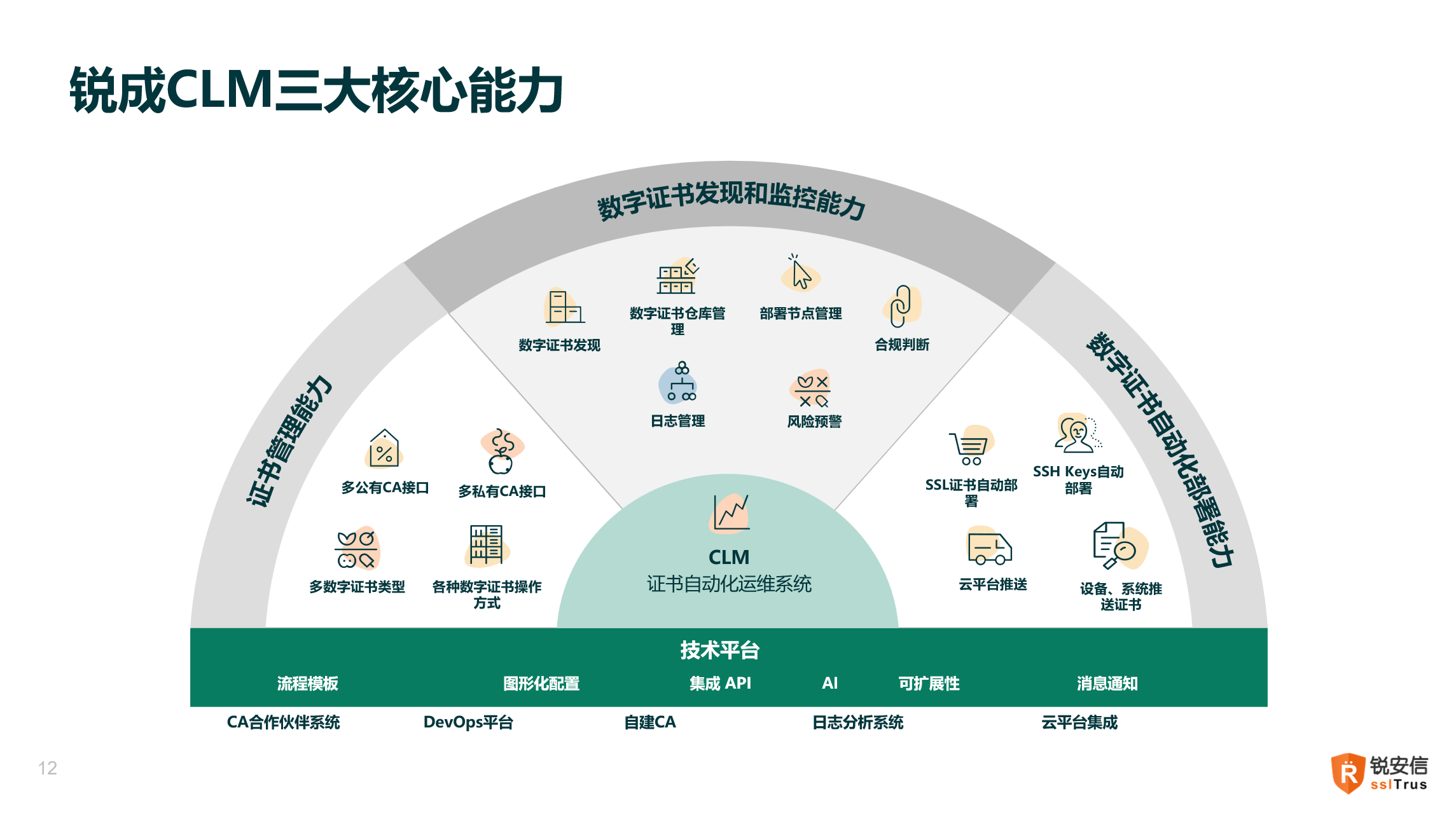 EISS-2024企业信息安全峰会之上海站，锐成信息受邀出席