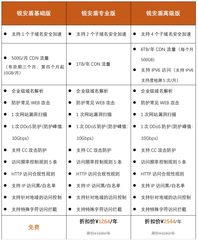 锐安盾：2025年免费国产CDN加速与网站安全防护服务