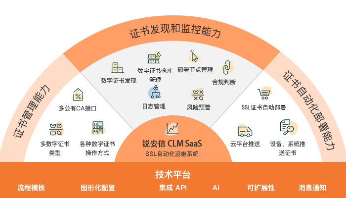 锐成信息将携SSL证书自动化运维方案参展CloudFest 2025，开启出海新征程！