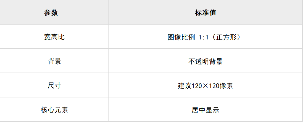 申请VMC证书请注意：注册商标及商标格式转换指南