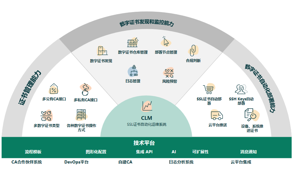 告别手动运维:锐安信CLM重磅发布,开启SSL证书自动化运维新时代